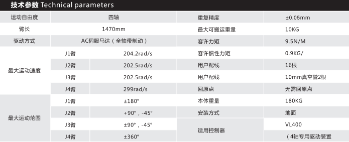 技術參數