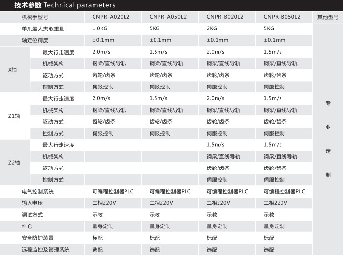 技術參數